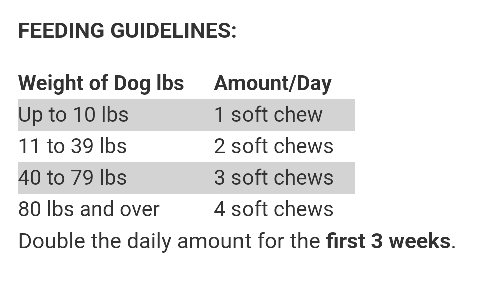 Glucosamine DS Plus Moderate Care Level 2 Soft Chews For Dogs (60ct) | NaturVet