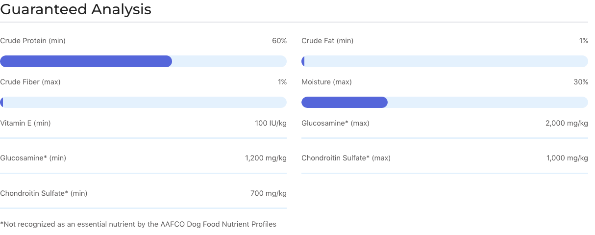 Hip & Joint Treats (Chicken Jerky, 12oz) | Dogswell