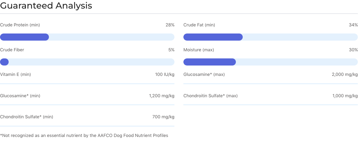 Hip & Joint Treats (Beef Jerky) | Dogswell