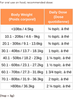 Pumpkin + Boost Supplement (120g) | Livstrong