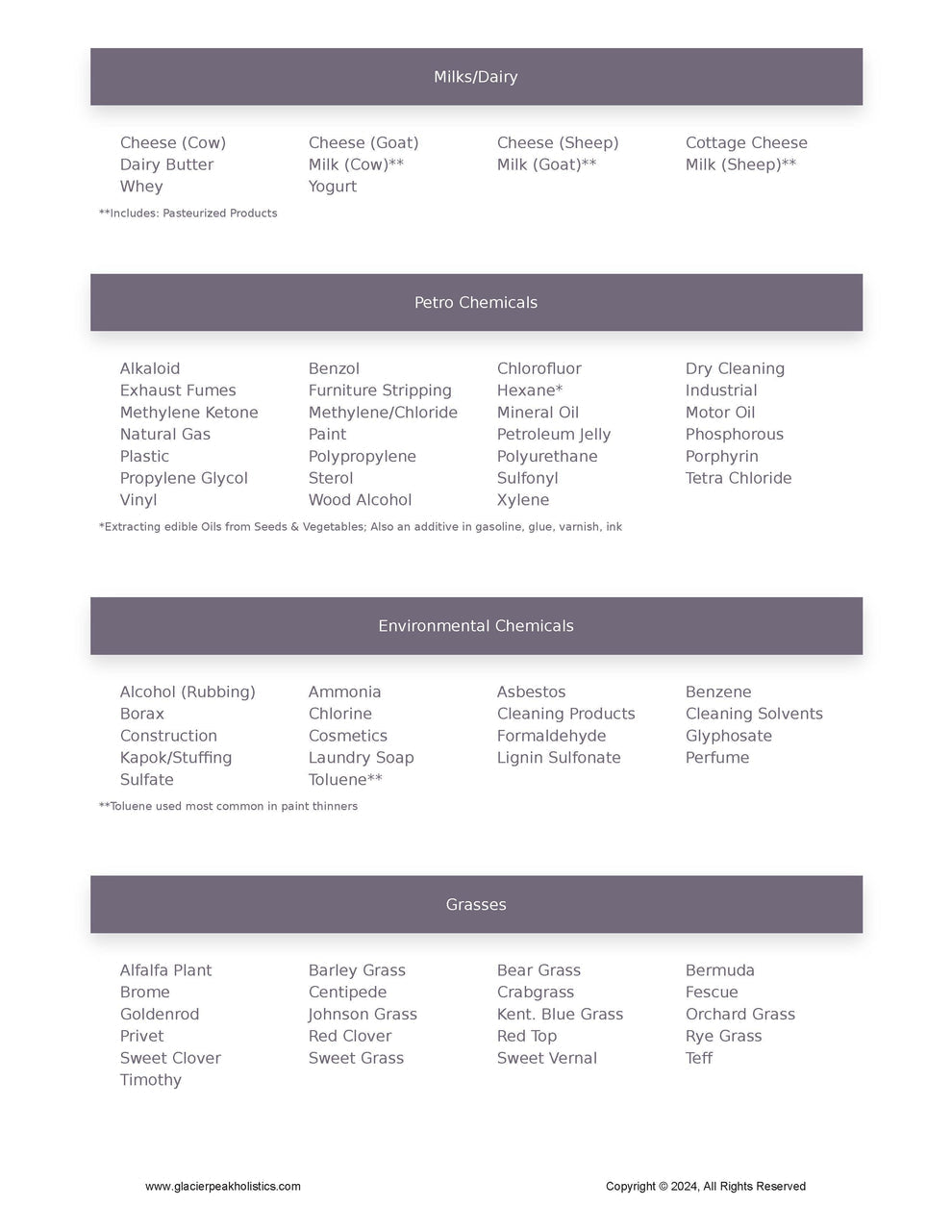 Pet Intolerance Test (Allergy Test) | Glacier Peak Holistics