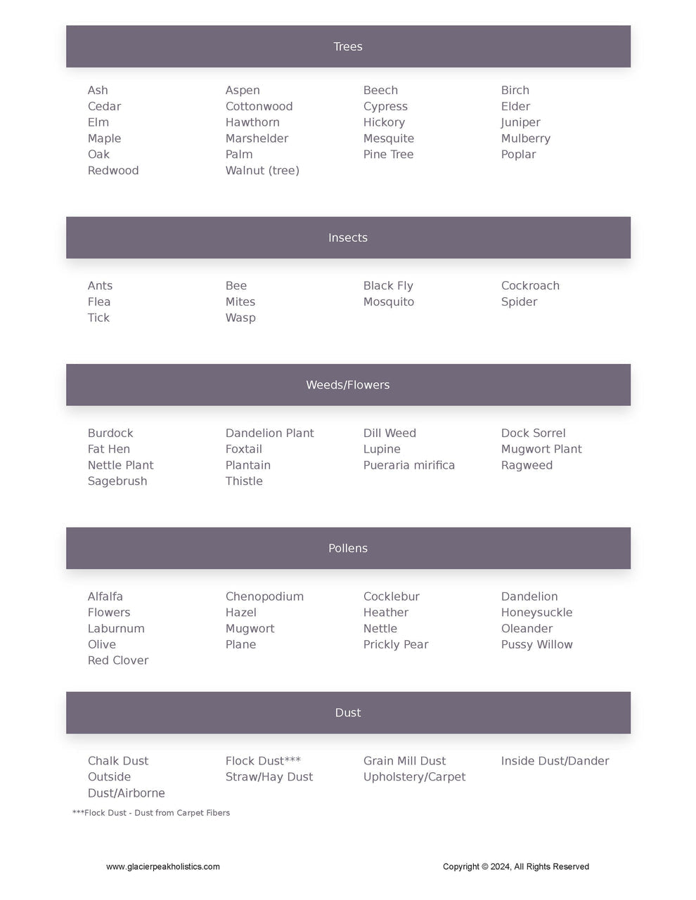 Pet Intolerance Test (Allergy Test) | Glacier Peak Holistics