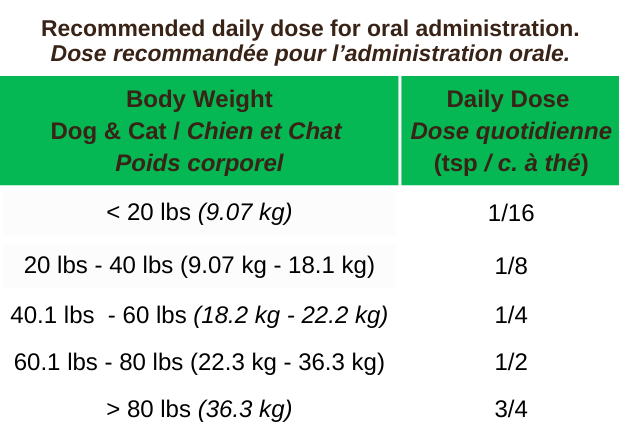 Green Lipped Mussel+ (150g) | Blends For Life