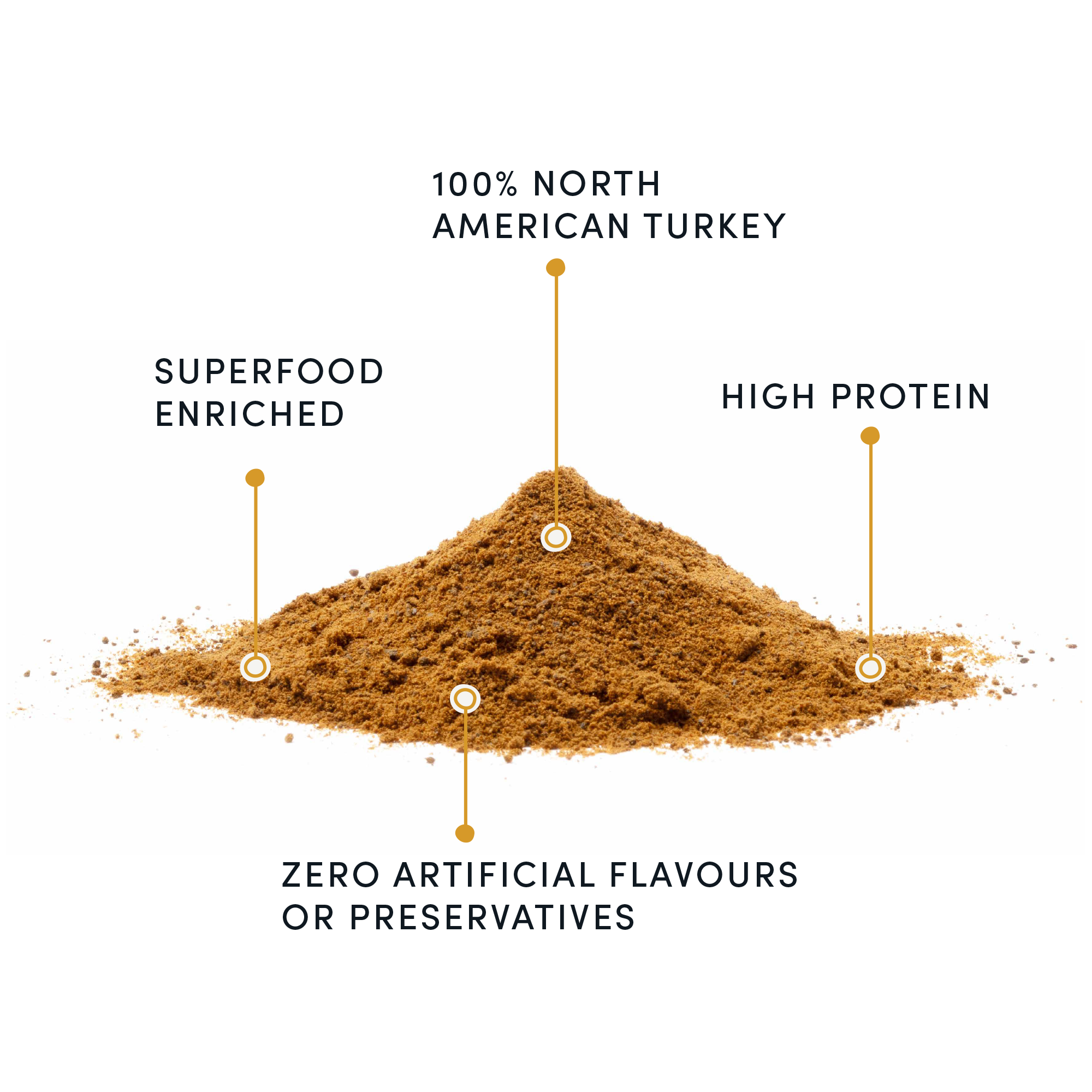 Turkey+Superfood Sprinkles | Crumps