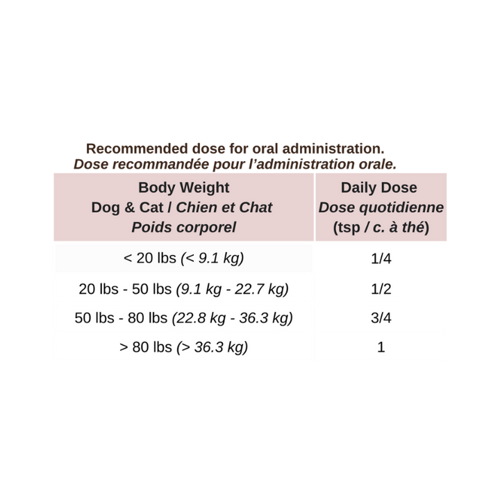 Collagen Support (125g) | Blends For Life