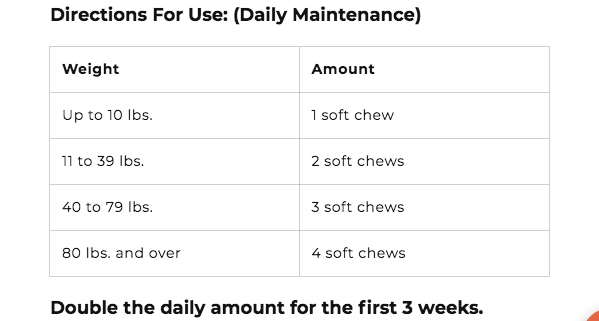 Glucosamine Level 2 (120 Count) | NaturVet