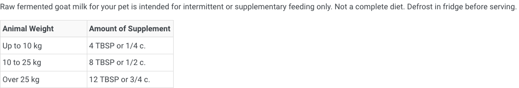 Raw Goat Milk Kefir With Blueberry (975ml) | Happy Days