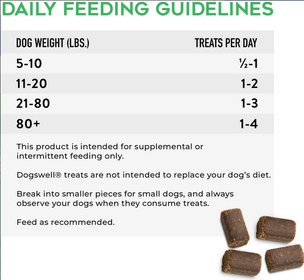 Hip & Joint Treats (Soft & Chewy Bacon) | Dogswell