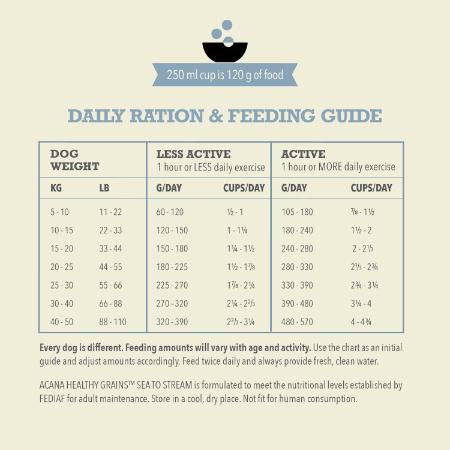 Healthy Grains Sea To Stream Recipe | Acana