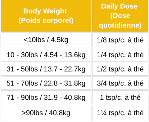 Urinary Defense Supplement (100g) | Blends For Life
