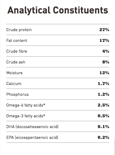 Healthy Grains Ranch-Raised Red Meat Recipe | Acana