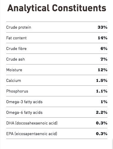 Senior Dog Food (25lb) | Acana