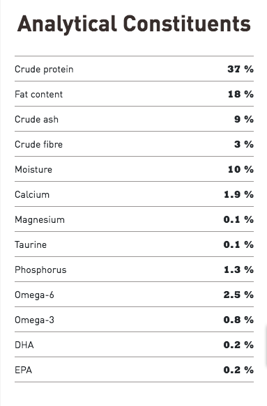 Grasslands (Cat Food) | Acana