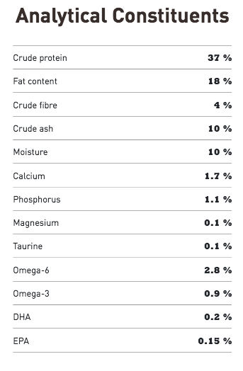 First Feast (Kitten Food, 4lb) | Acana