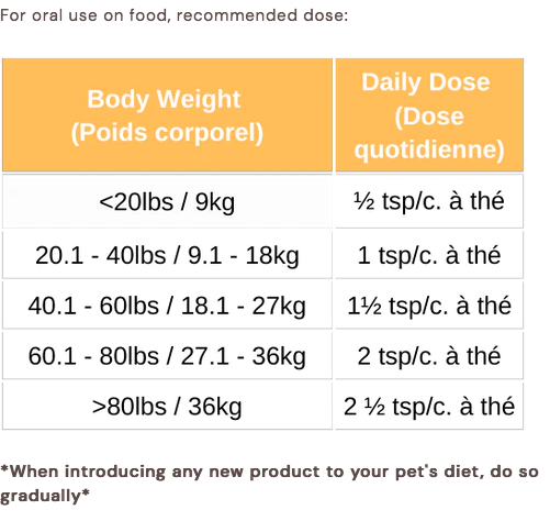 Turmeric Plus Supplement (150g) | Blends For Life