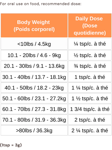 Pumpkin + Boost Supplement (120g) | Blends For Life