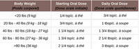 Coconut Oil (400g) | Livstrong