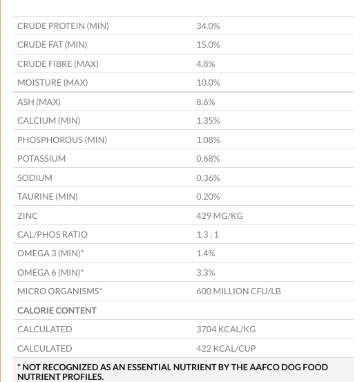 Legacy Northern Waterfish (Dog Food) | Horizon Pet Foods