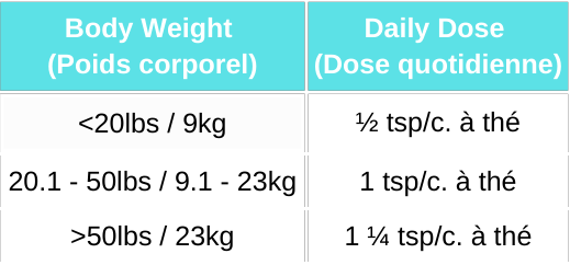 Sparkling Eye Supplement (90g) | Blends For Life