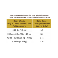 Shield Mobility Supplement | Blends For Life