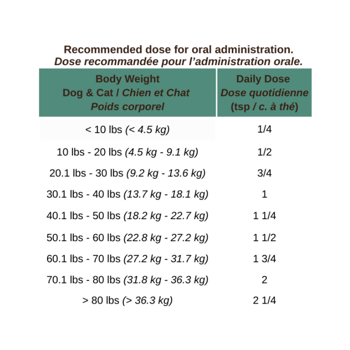 Slippery Elm Bark Supplement | Blends For Life
