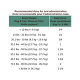 Slippery Elm Bark Supplement | Blends For Life