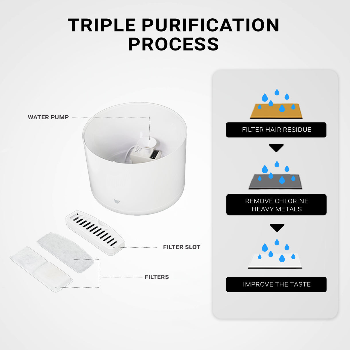 Purrflow Water Fountain | Instachew