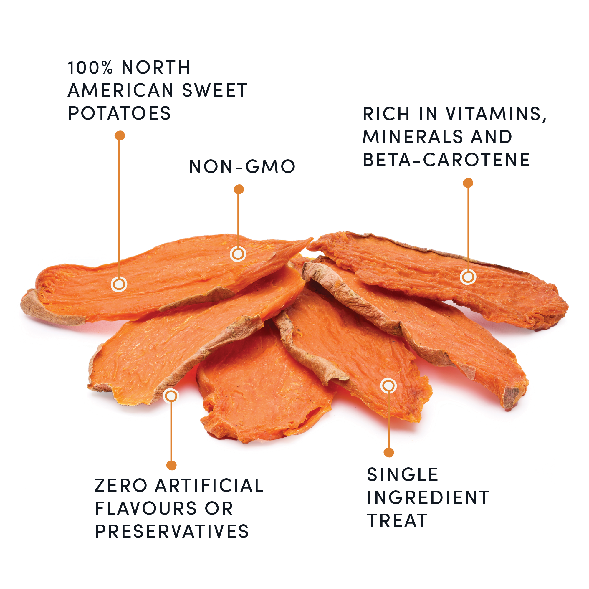Sweet Potato Chews (160g) | Crumps