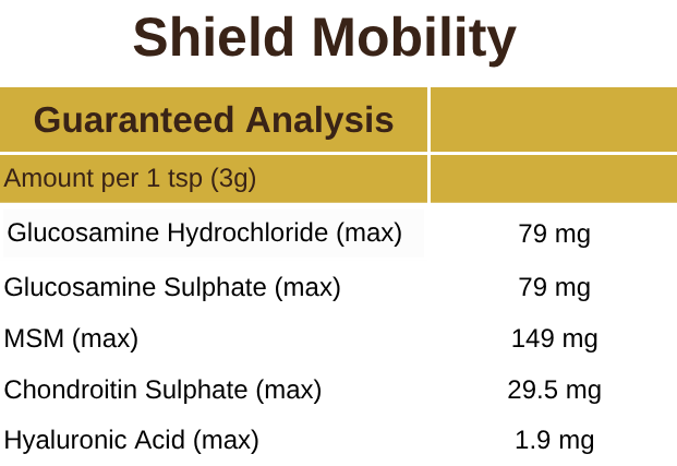 Shield Mobility Supplement | Blends For Life
