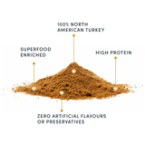 Turkey+Superfood Sprinkles | Crumps
