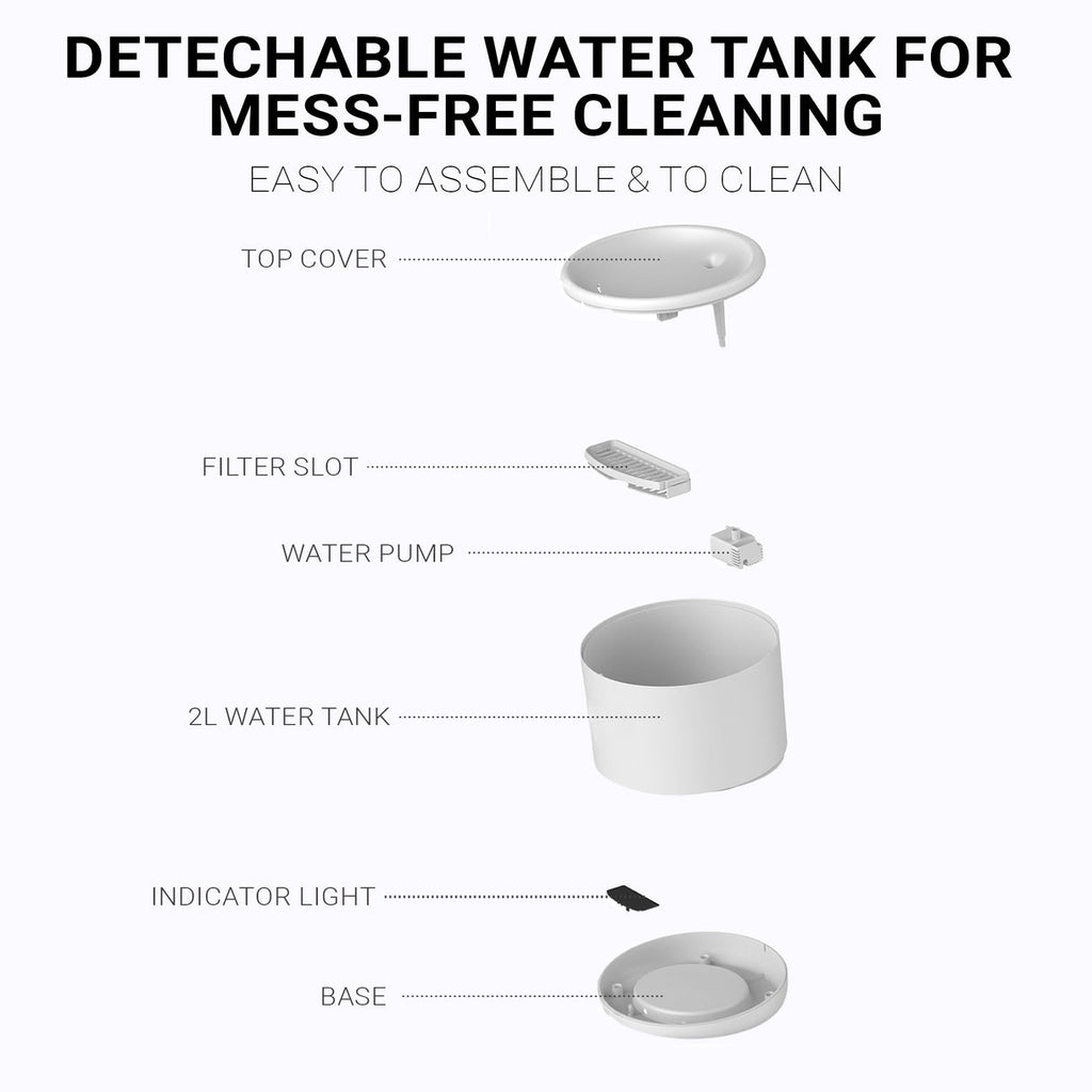 Purrflow Water Fountain | Instachew