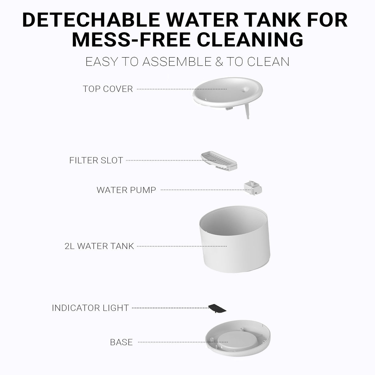 Purrflow Water Fountain | Instachew