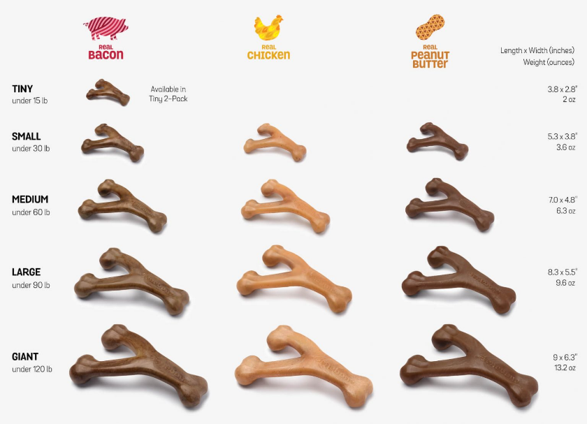 Wishbone Dog Chew | Benebone