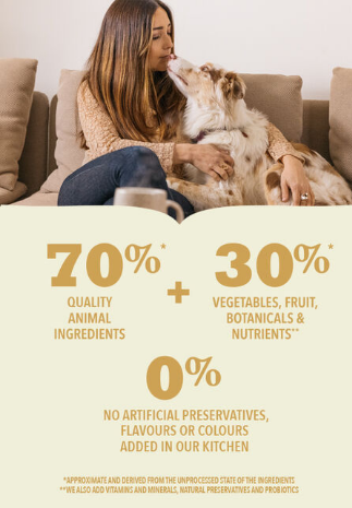Grasslands (Dog Food) | Acana