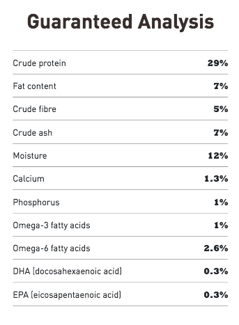 Adult Dog Food | Acana