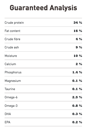Bountful Catch (Cat Food) | Acana