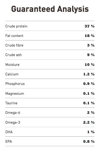 Pacifica (Cat Food) | Acana