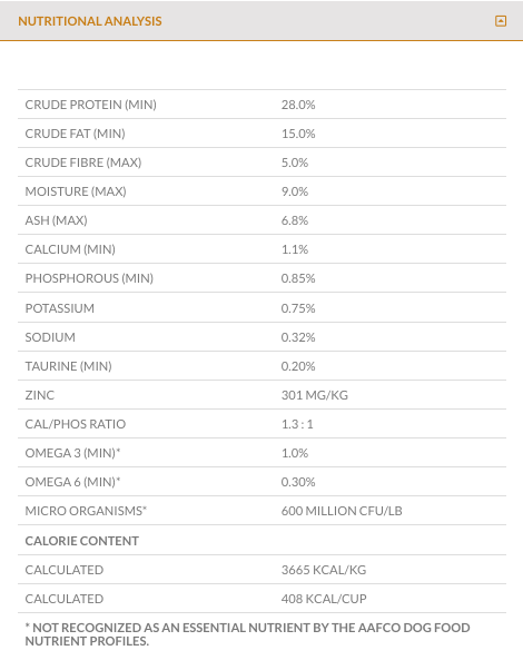 Pulsar Chicken | Horizon Pet Food