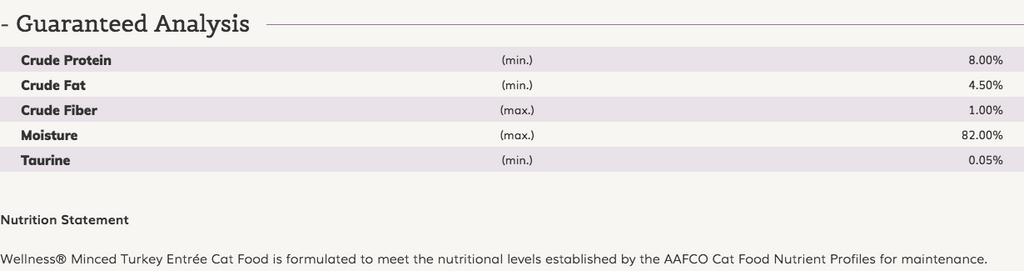 Minced Turkey Cat Food | Wellness