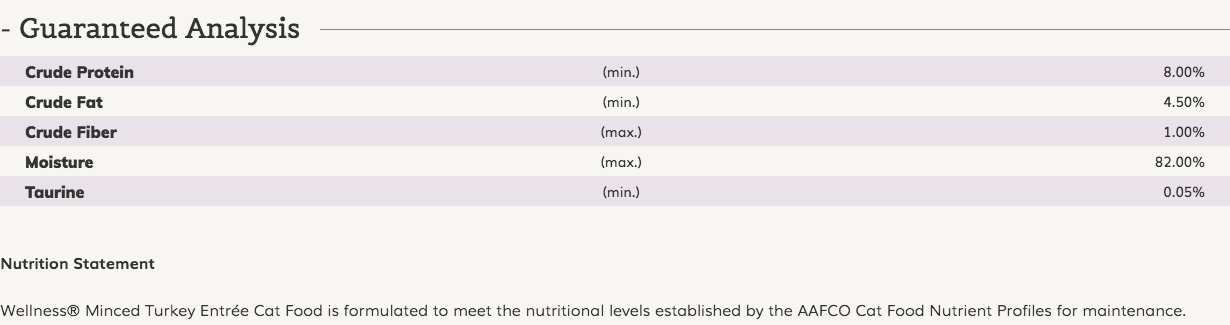 Minced Turkey Cat Food | Wellness