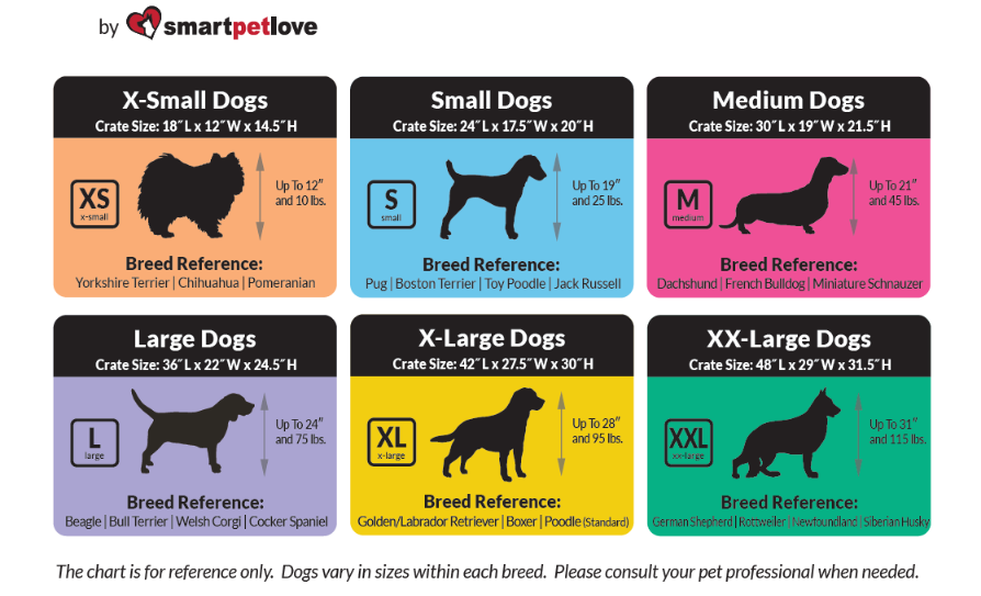 Wire Crate | Smart Pet Love