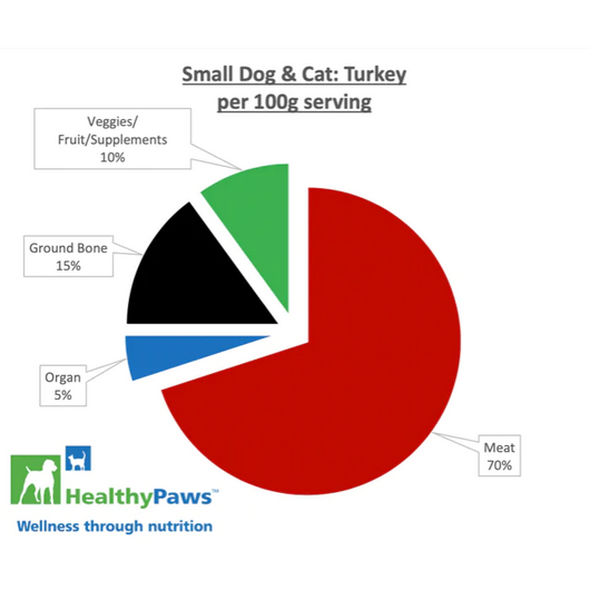 Turkey Raw Frozen Dinners For Dogs (1.2kg) | Healthy Paws