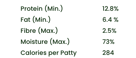 Mega Turkey Raw Frozen Dog Food (24lb) | Bold By Nature