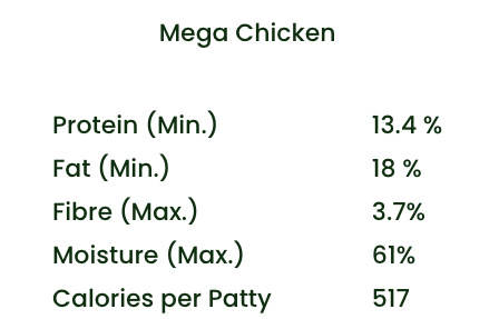 Mega Chicken Variety Pack Raw Frozen Dog Food (24lb) | Bold By Nature