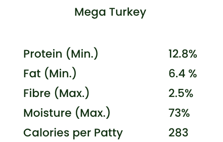 Mega Non-Chicken Variety Pack Raw Frozen Dog Food (24lb) | Bold By Nature