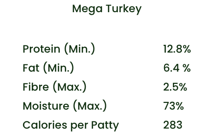 Mega Variety Pack Raw Frozen Dog Food (24lb) | Bold By Nature