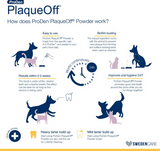 ProDen Plaque Off Powder (Cats) | Swedencare